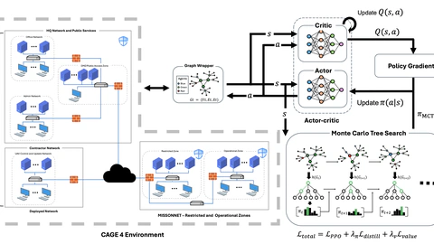 ACDZero: Graph-Embedding-Based Tree Search for Mastering Automated Cyber Defense