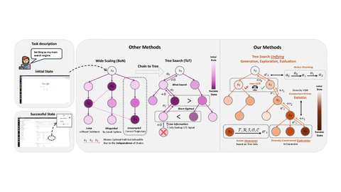 Agent Alpha: Tree Search Unifying Generation, Exploration and Evaluation for Computer-Use Agents