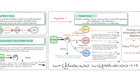 FlowEdit: Information-Theoretic Control of LLM Reasoning Flows for Ill-posed Problems Involving Conflicts