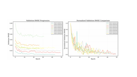 Time-Aware LSTM for Gaze Prediction in Mixed Reality Under Latency Perturbations