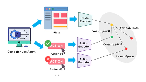 IntentScore: Intent-Conditioned Action Evaluation for Computer-Use Agents