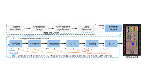 PDAGENT-BENCH: Characterizing, Grounding, and Architecting LLM/VLM Agents for VLSI Physical Design