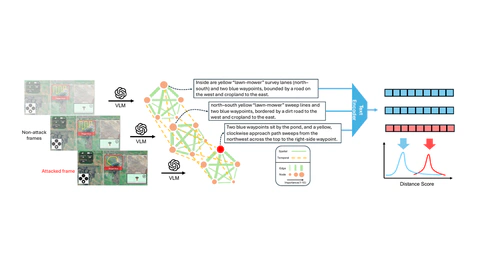 Perception Graph for Cognitive Attack Reasoning in Augmented Reality